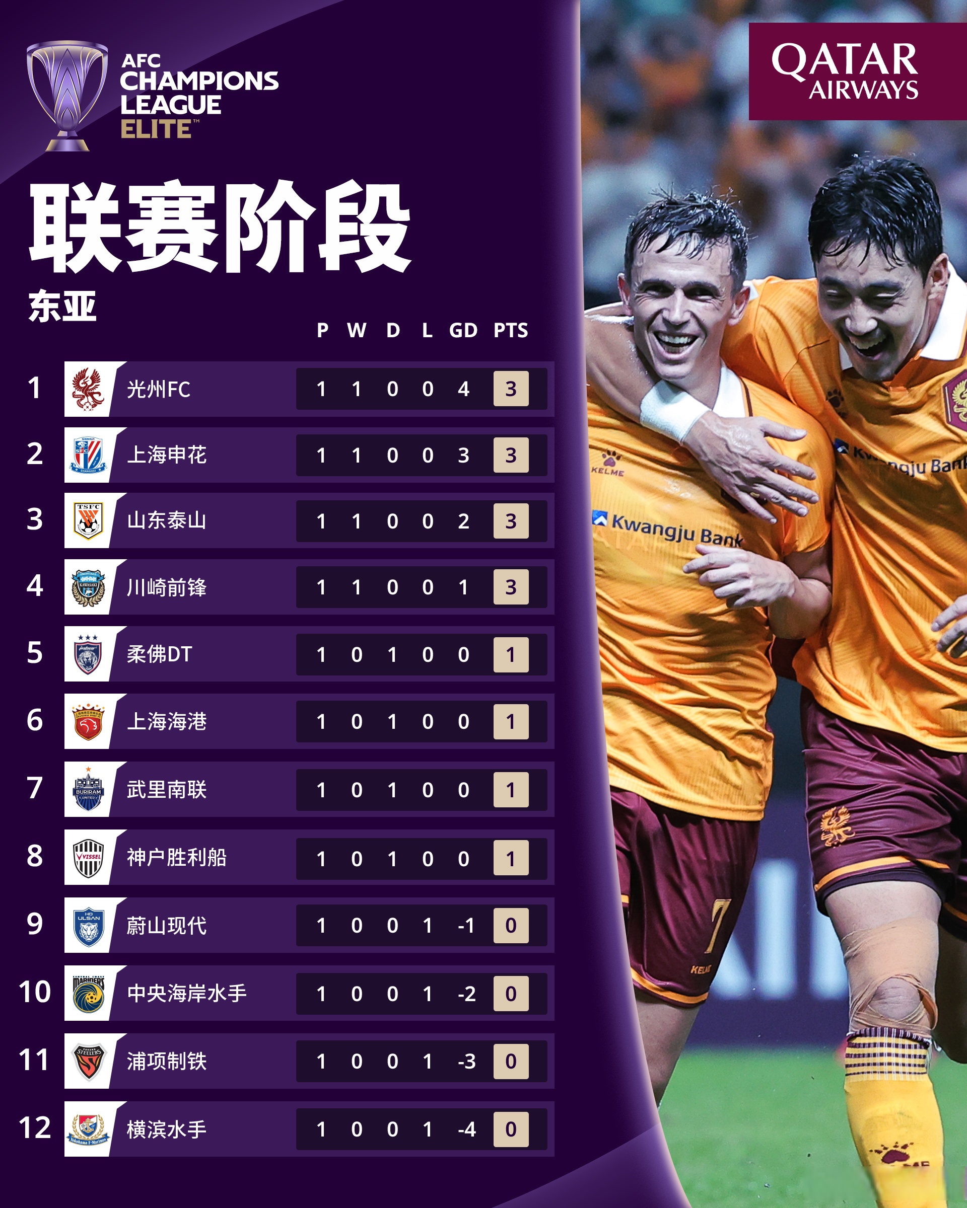 开云注册-包含今夜亚冠传出新动向，曼城回应争议，管理层表态：质疑声仍在，高层口径保持一致的词条